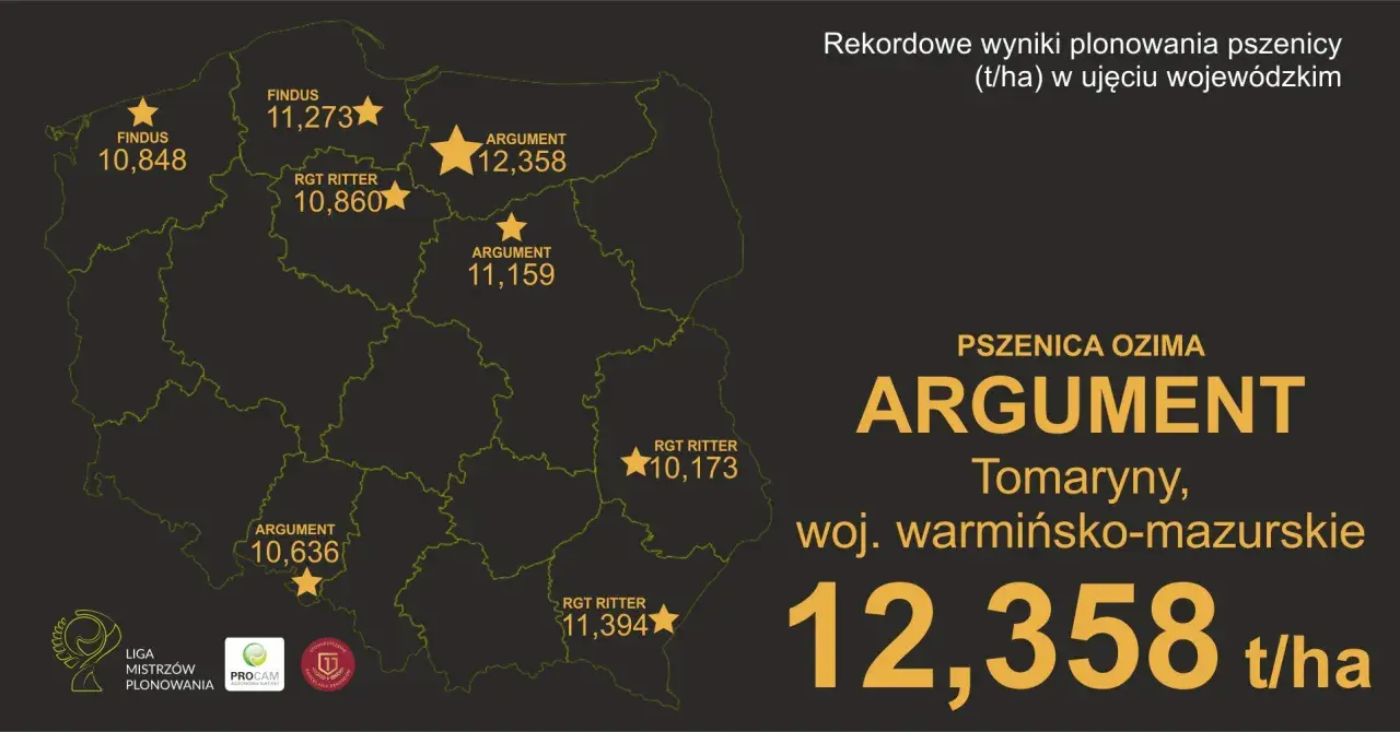 Mapa Polski z wynikami plonowania pszenicy ozimej. Najwyższy wynik to 12,358 t/ha odmiany ARGUMENT w woj. warmińsko-mazurskim.